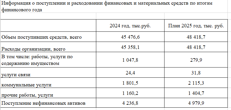 мат средства
