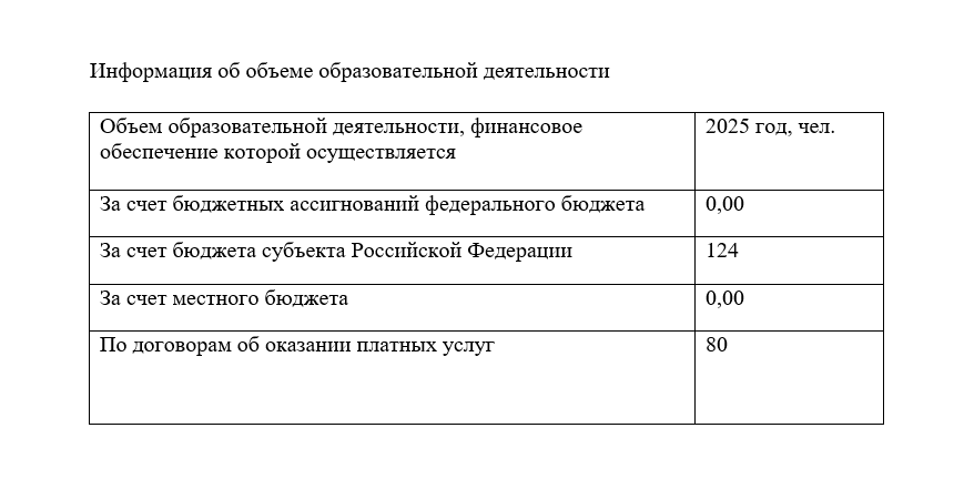 обр деят 2025